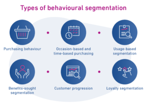 Behavioural Segmentation