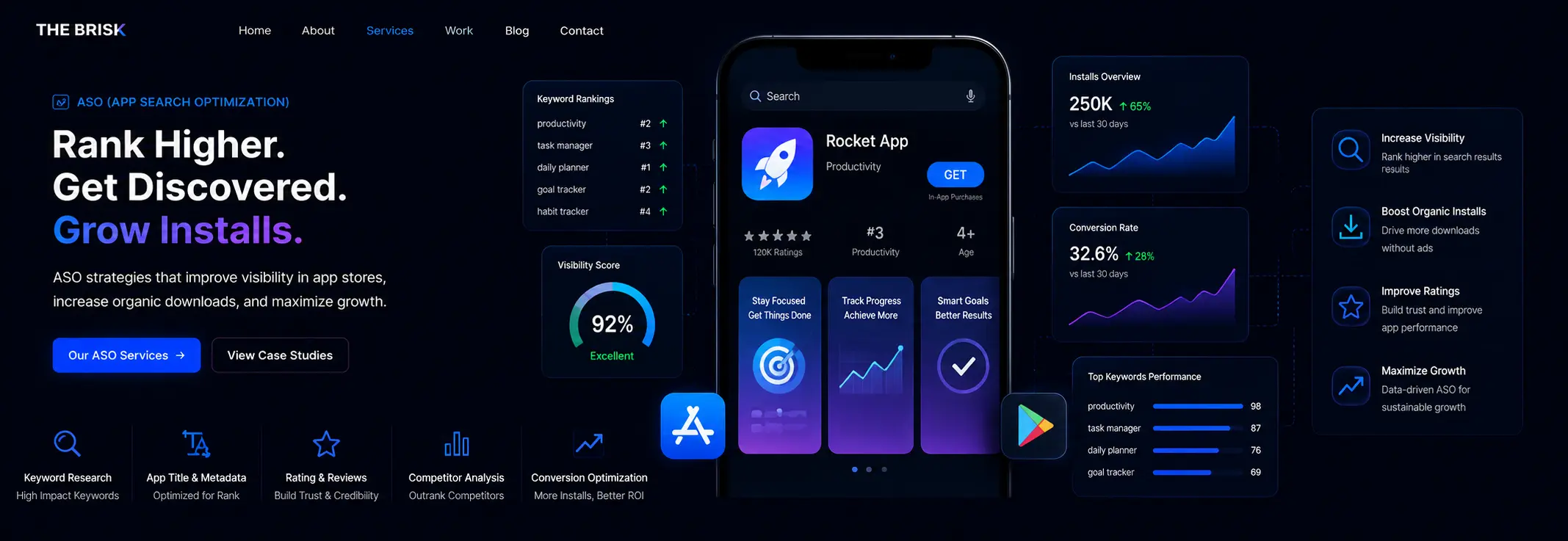 App Search Optimization (ASO)