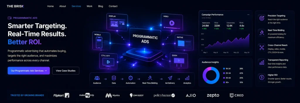 programmatic ads