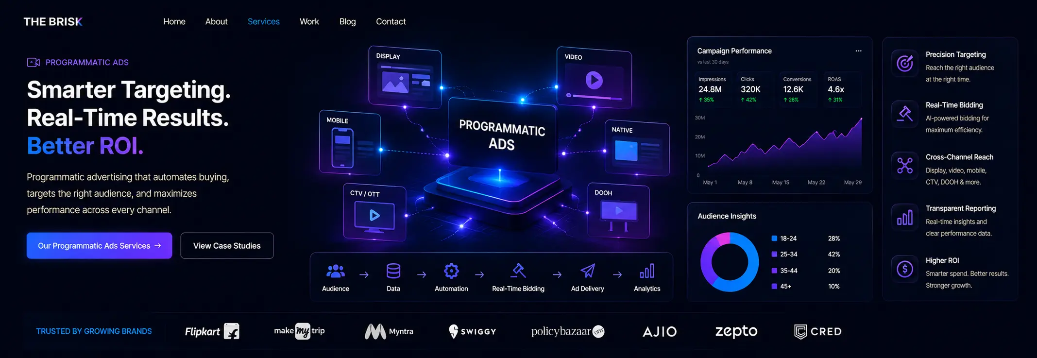 Programmatic Ads