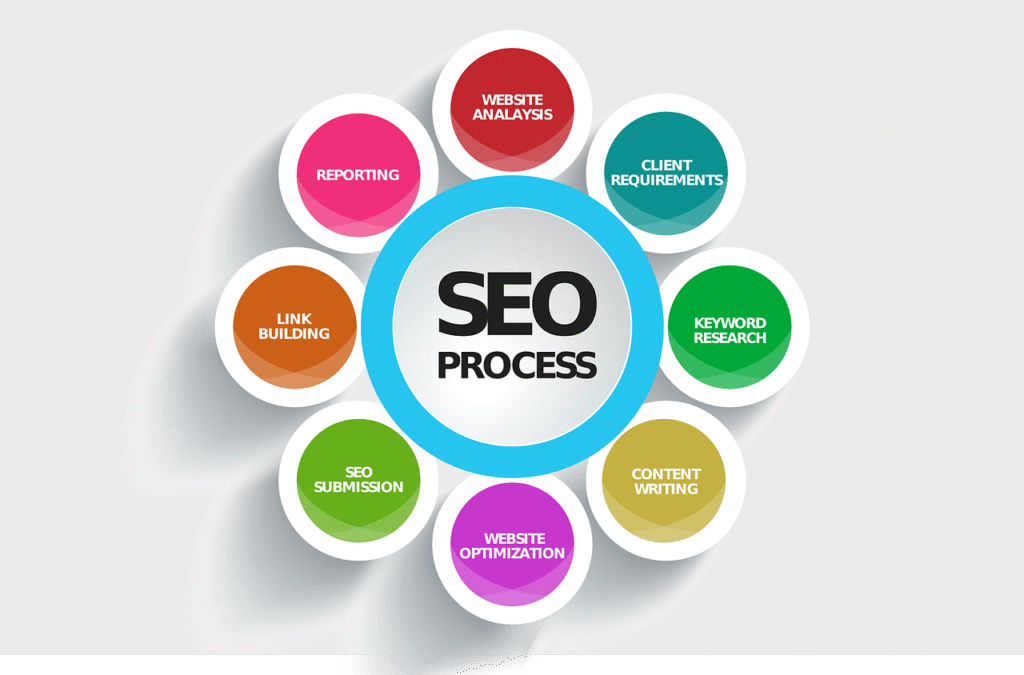 Search Engine Optimization (SEO) Image