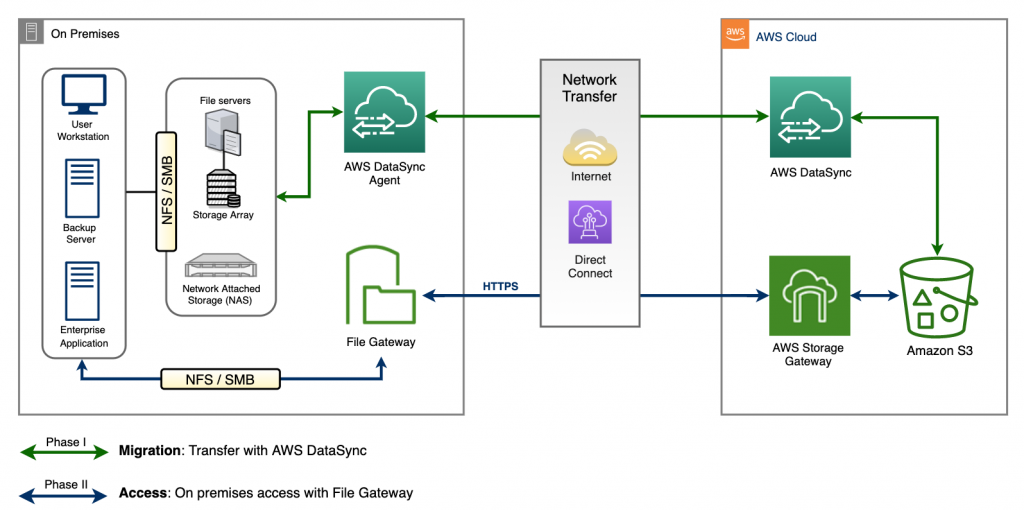 ERP System
