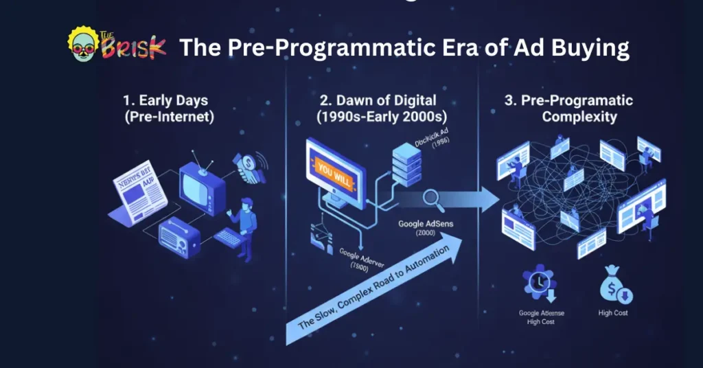 History Of Ad Buying Before Programmatic