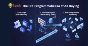 History Of Ad Buying Before Programmatic