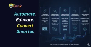 Email Automation Strategies That Work for EdTech Funnels
