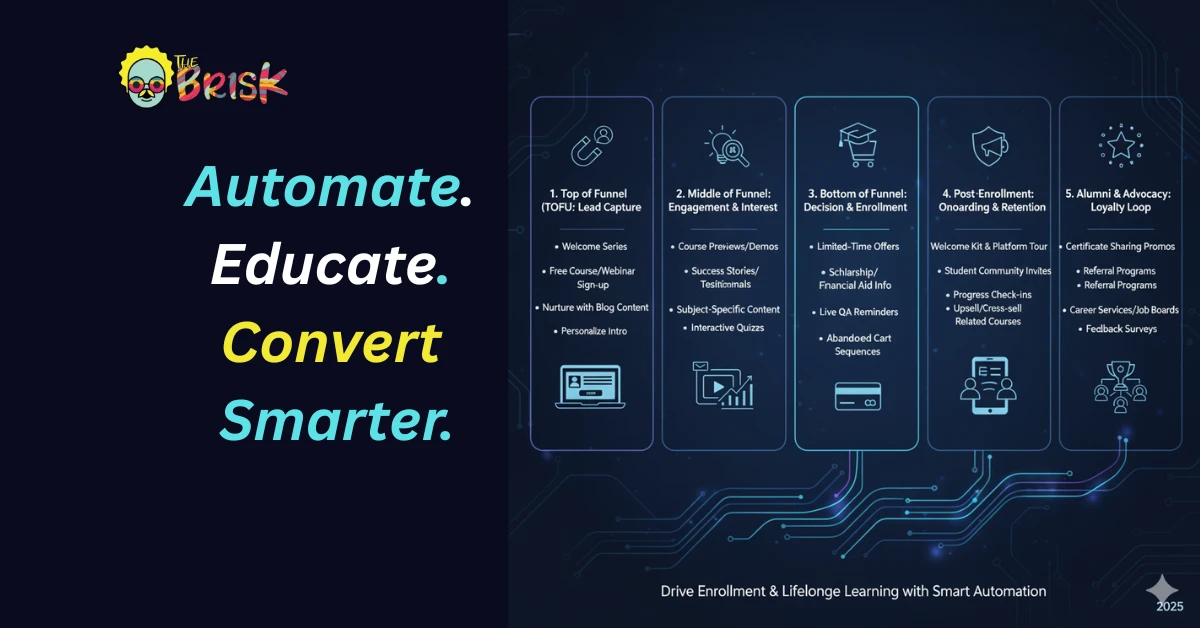 Email Automation Strategies That Work for EdTech Funnels