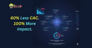 How We Reduced CAC by 60% Using Multi-Channel Performance Strategy